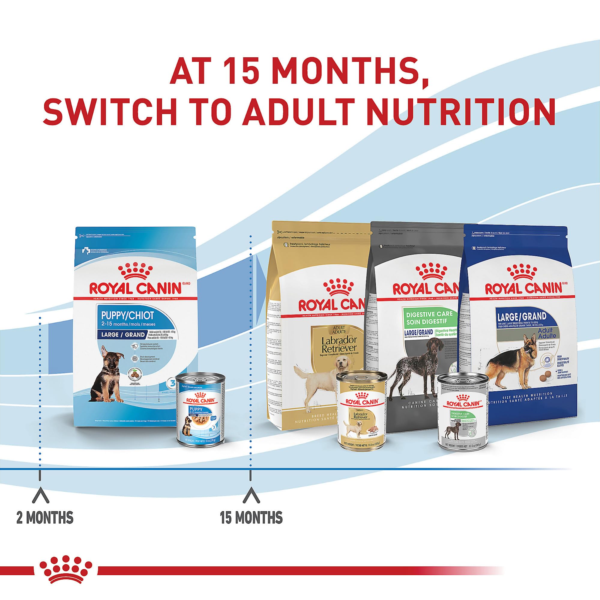 Ideal for puppies 2 to 15 months with expected adult weight 56 to 100 lbs.