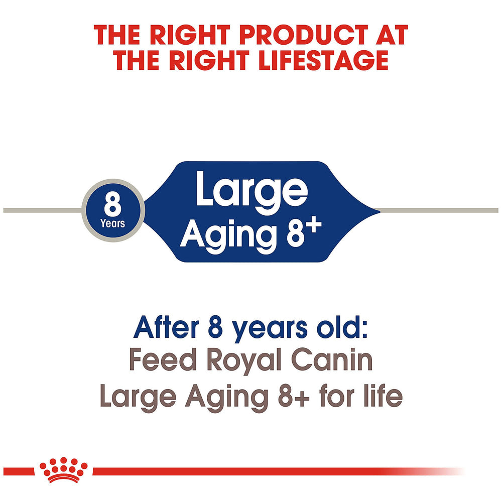 Royal Canin quality and safety focus delivering precise pet nutrition.