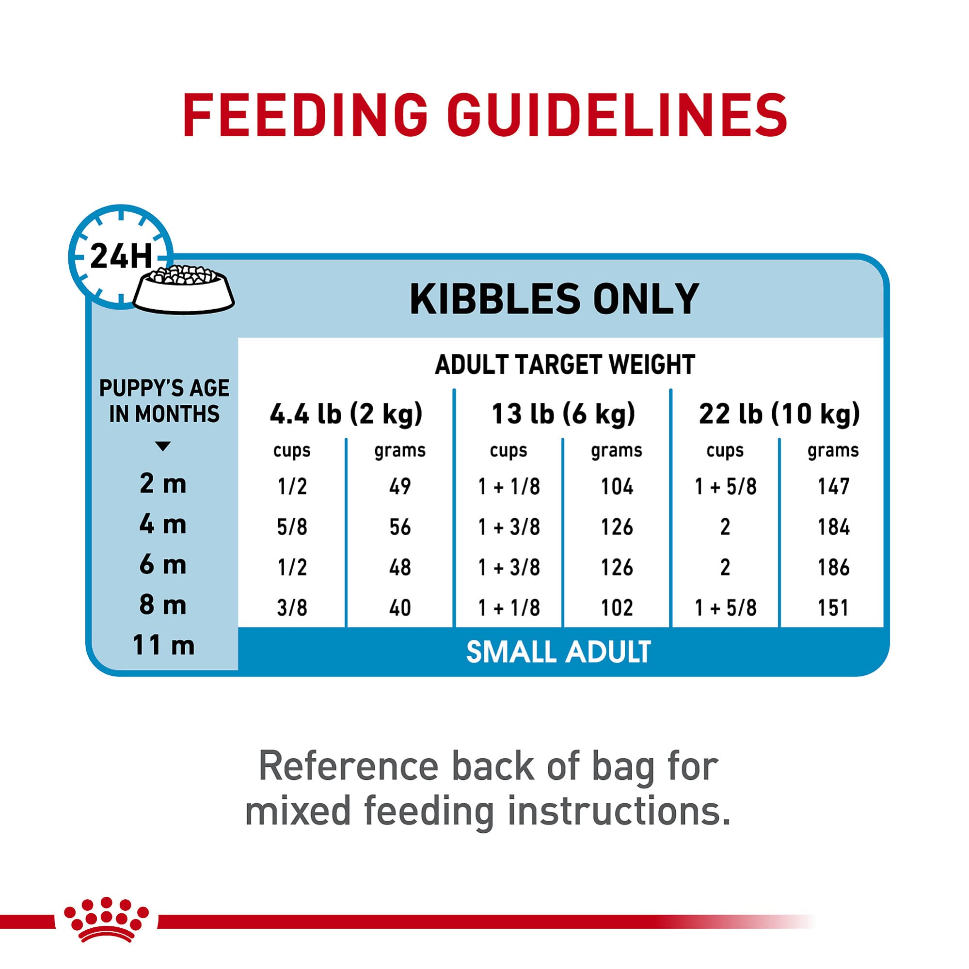 Packaging label emphasizing quality and safety cues for feeding.