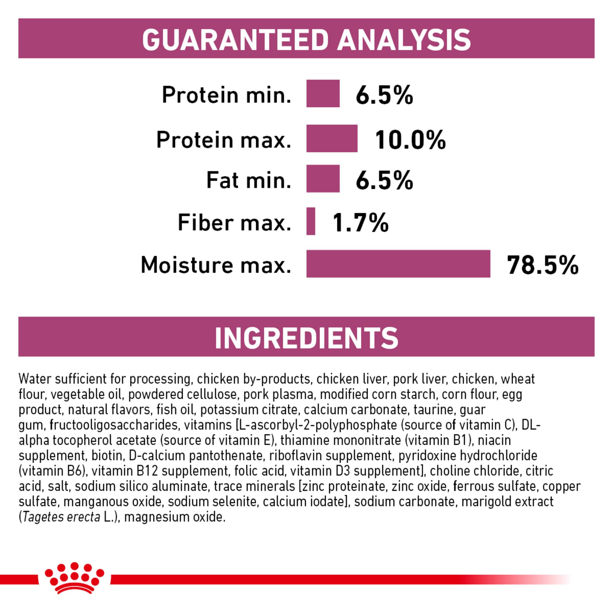 Royal Canin Renal Support D packaging box, highlighting veterinary-exclusive diet.