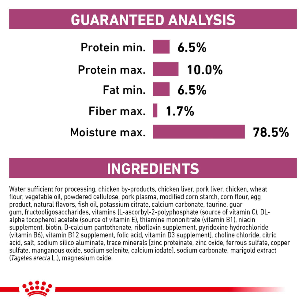Royal Canin Renal Support D packaging box, highlighting veterinary-exclusive diet.