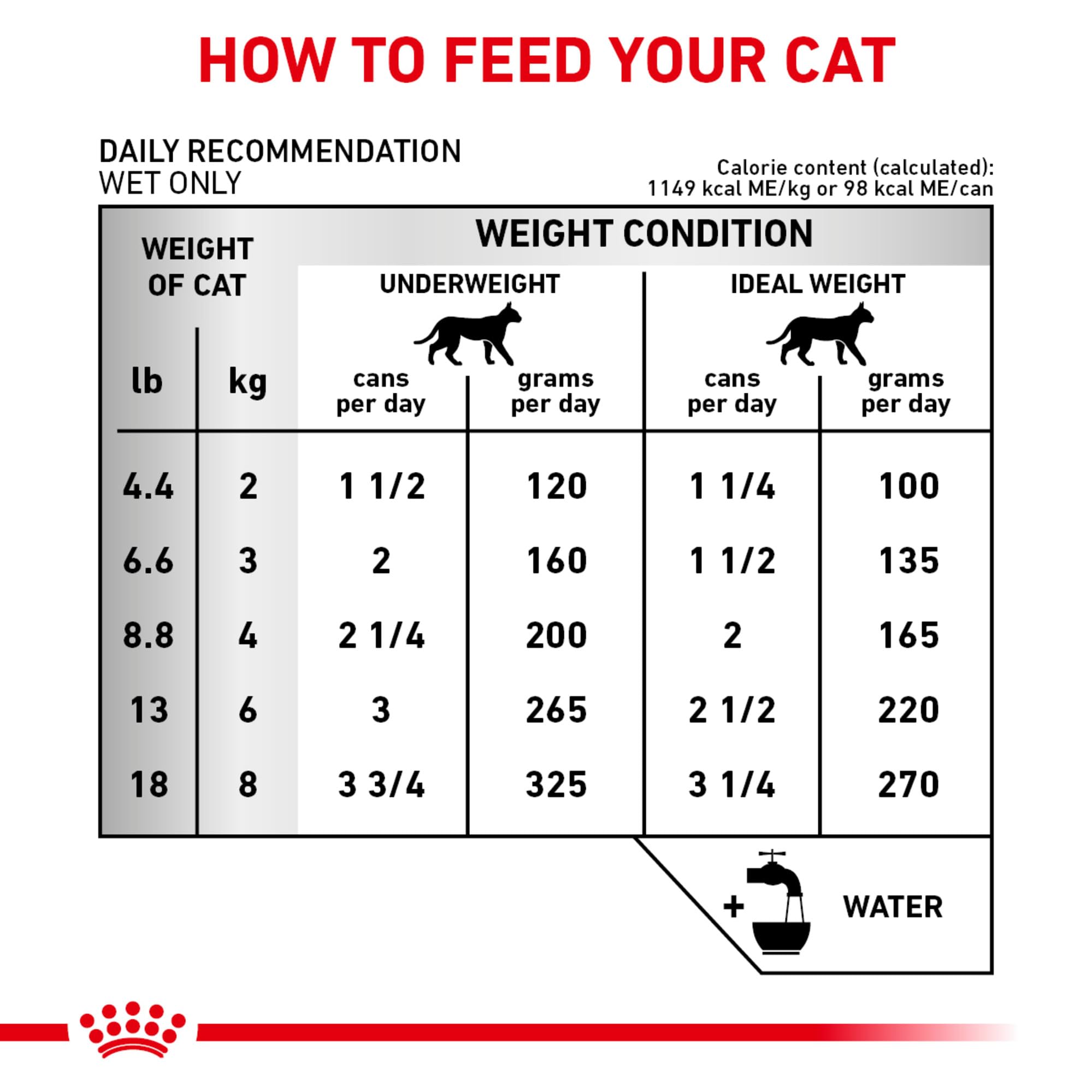 Royal Canin Renal Support D three-ounce cans displayed, convenient meal option.