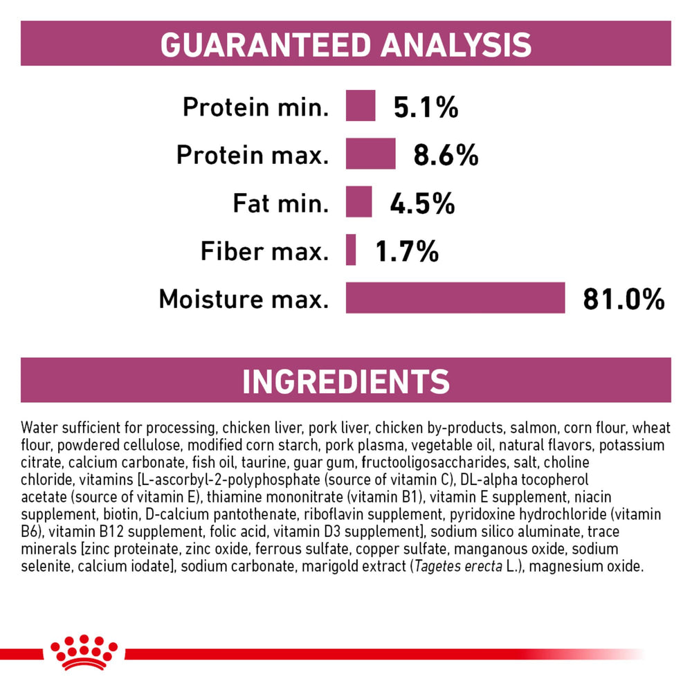 Royal Canin Renal Support T fish oil adds omega-3 for coat shine