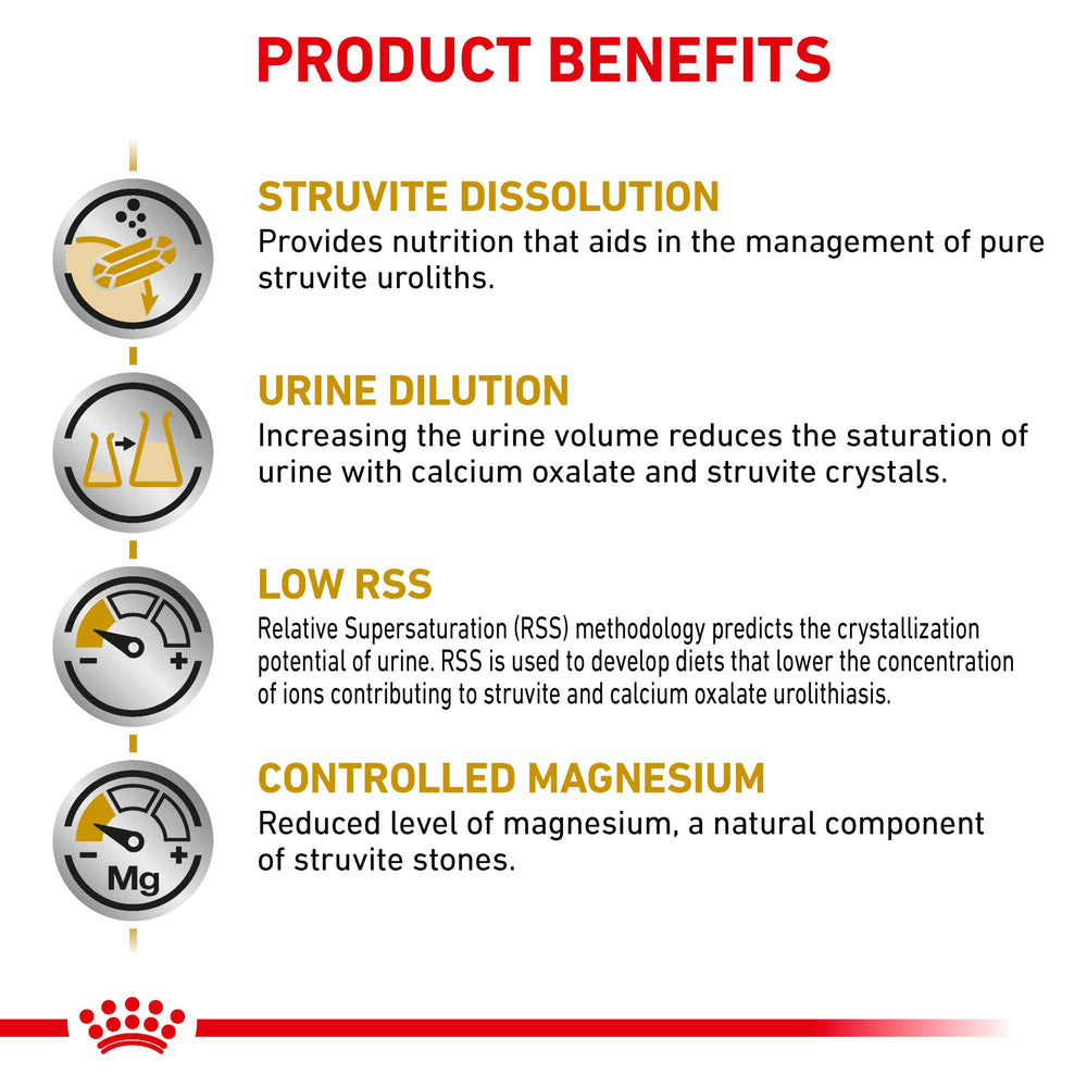 Royal Canin S/O Index visualization showing crystal formation prevention