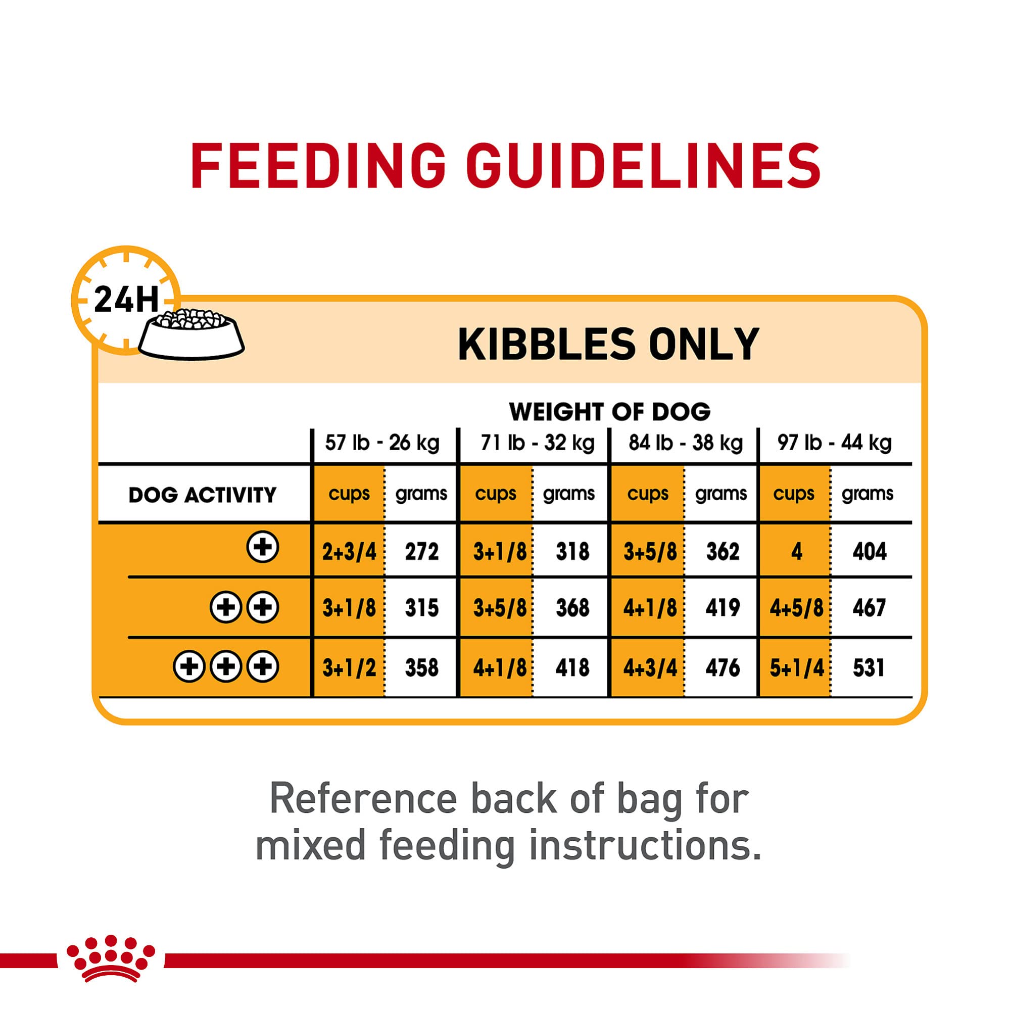 Royal Canin nutrition graphic highlighting omega fatty acids