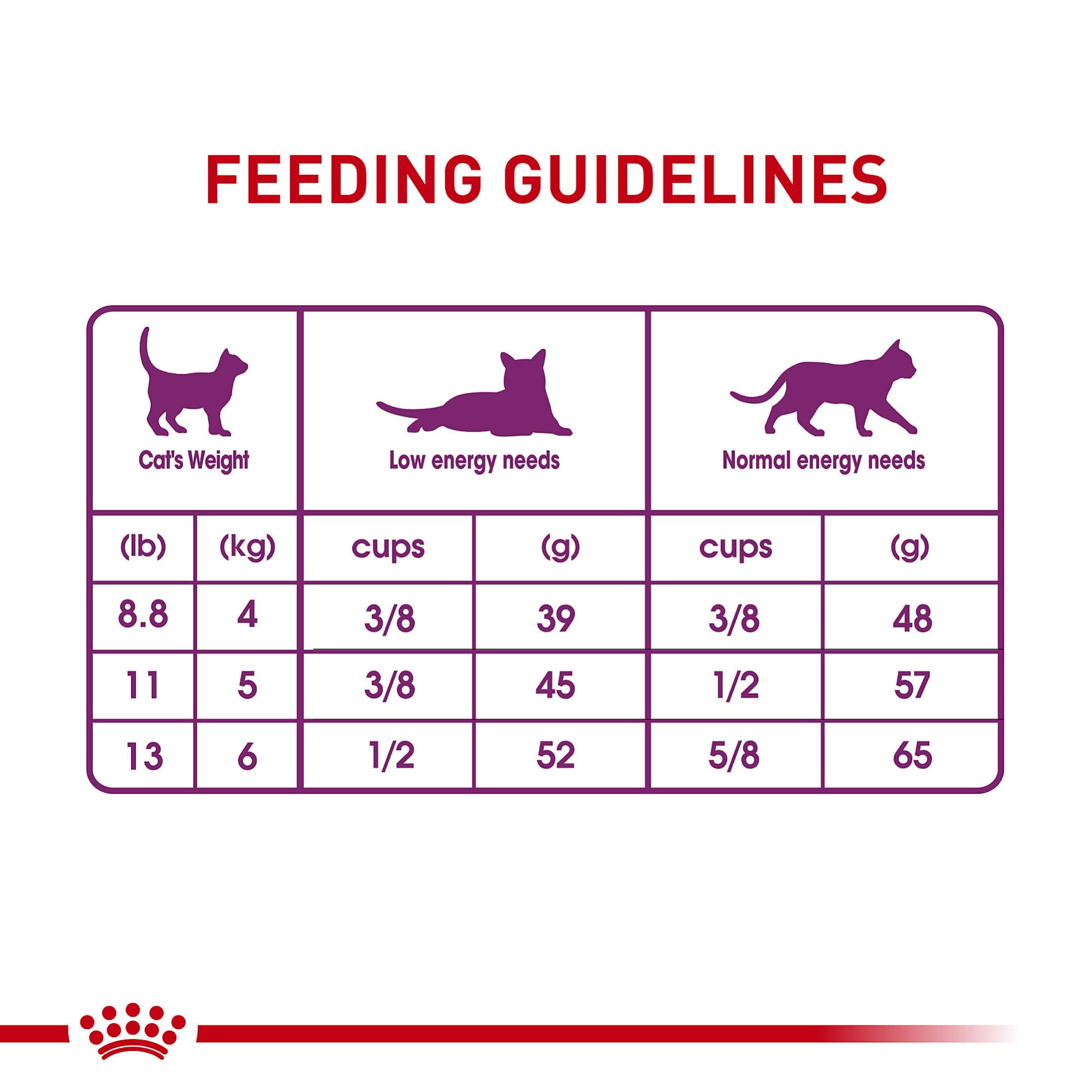 Relaxed cat beside Royal Canin Sensitive Digestion bowl suggests comfort