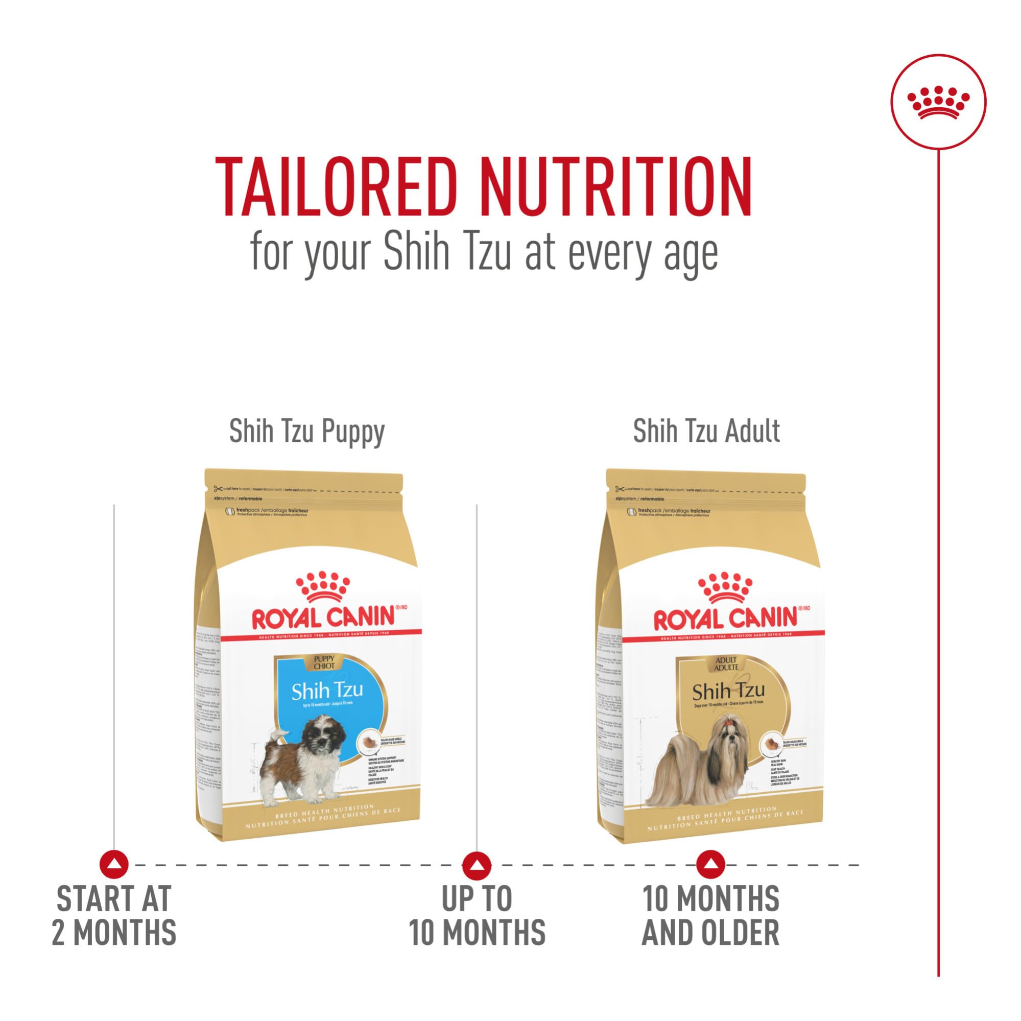 Royal Canin Shih Tzu small-breed kibble serving facilitates easy chewing