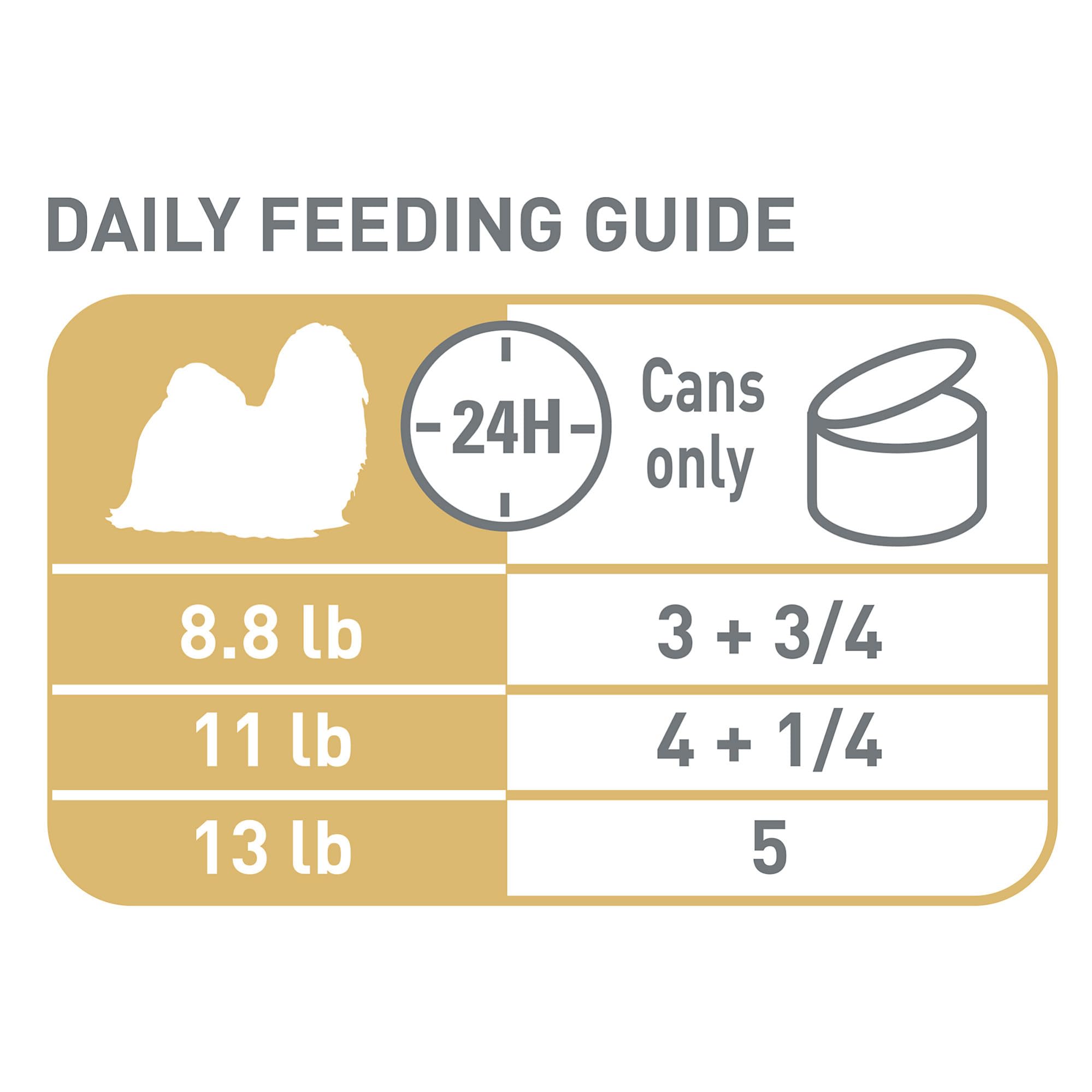 Royal Canin Shih Tzu easy-open lid for quick meals.
