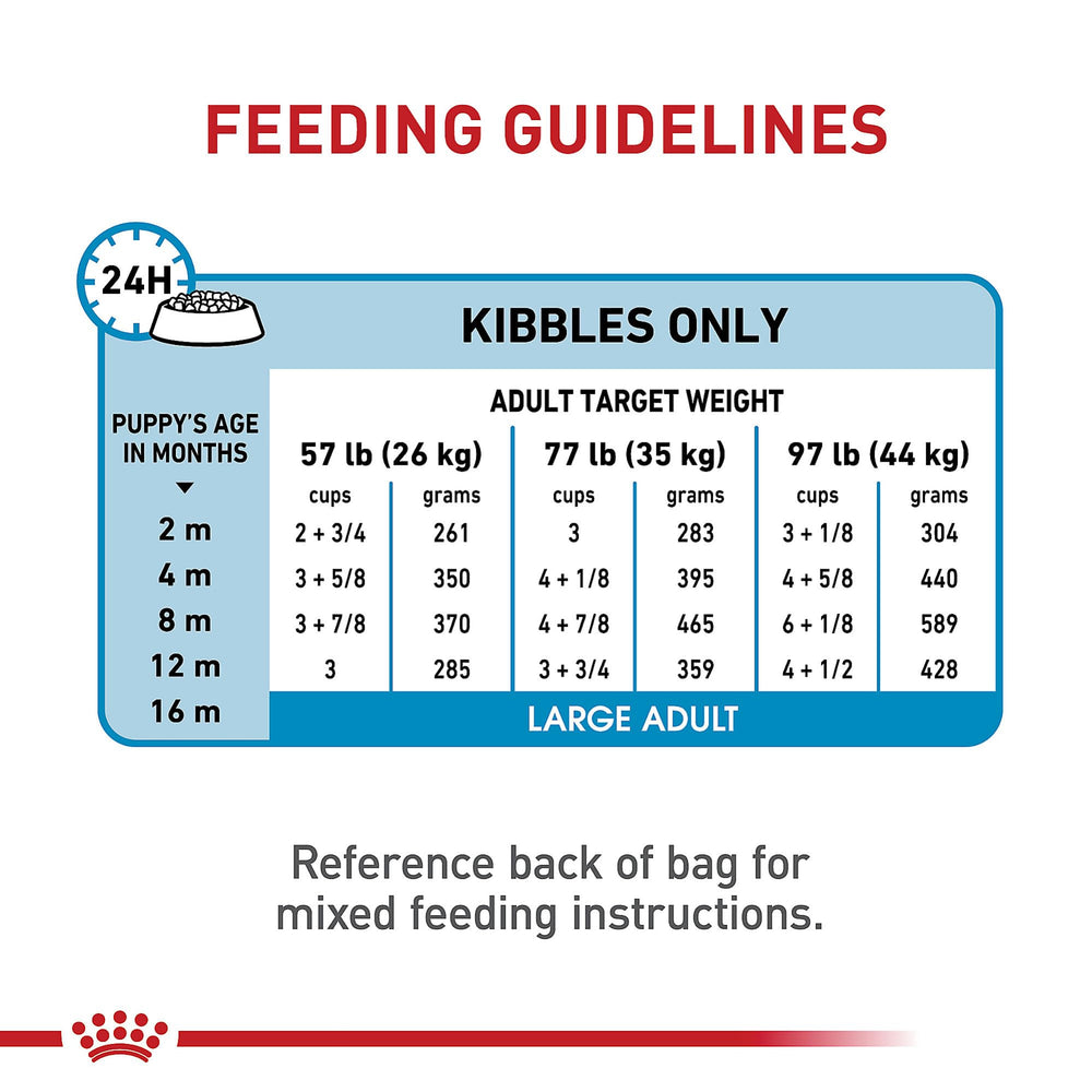 Quality and safety emphasis from Royal Canin on precise pet nutrition.
