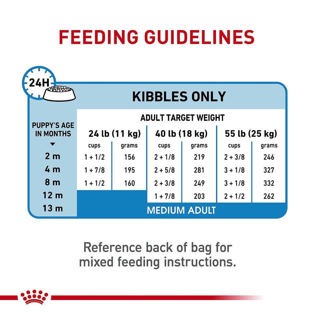 Royal Canin size health nutrition medium puppy dry food bag opened