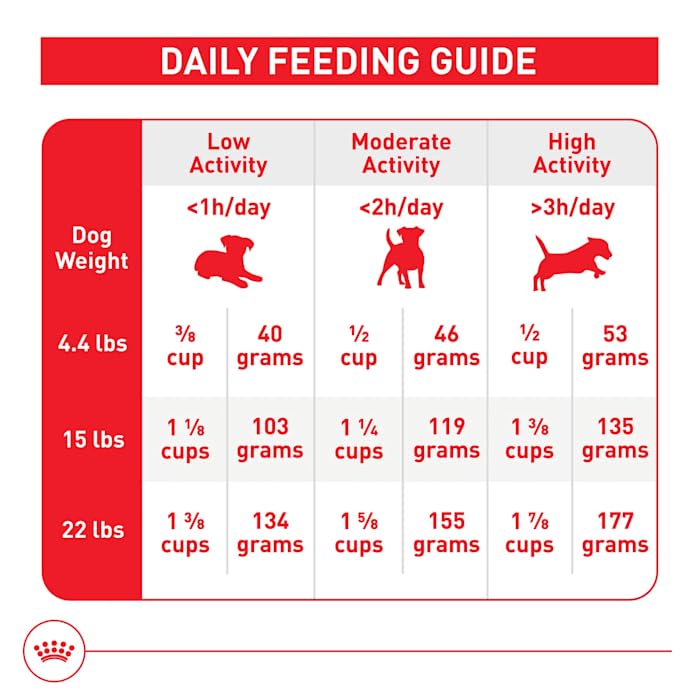 Royal Canin Small Adult bone support formula with calcium and phosphorus.