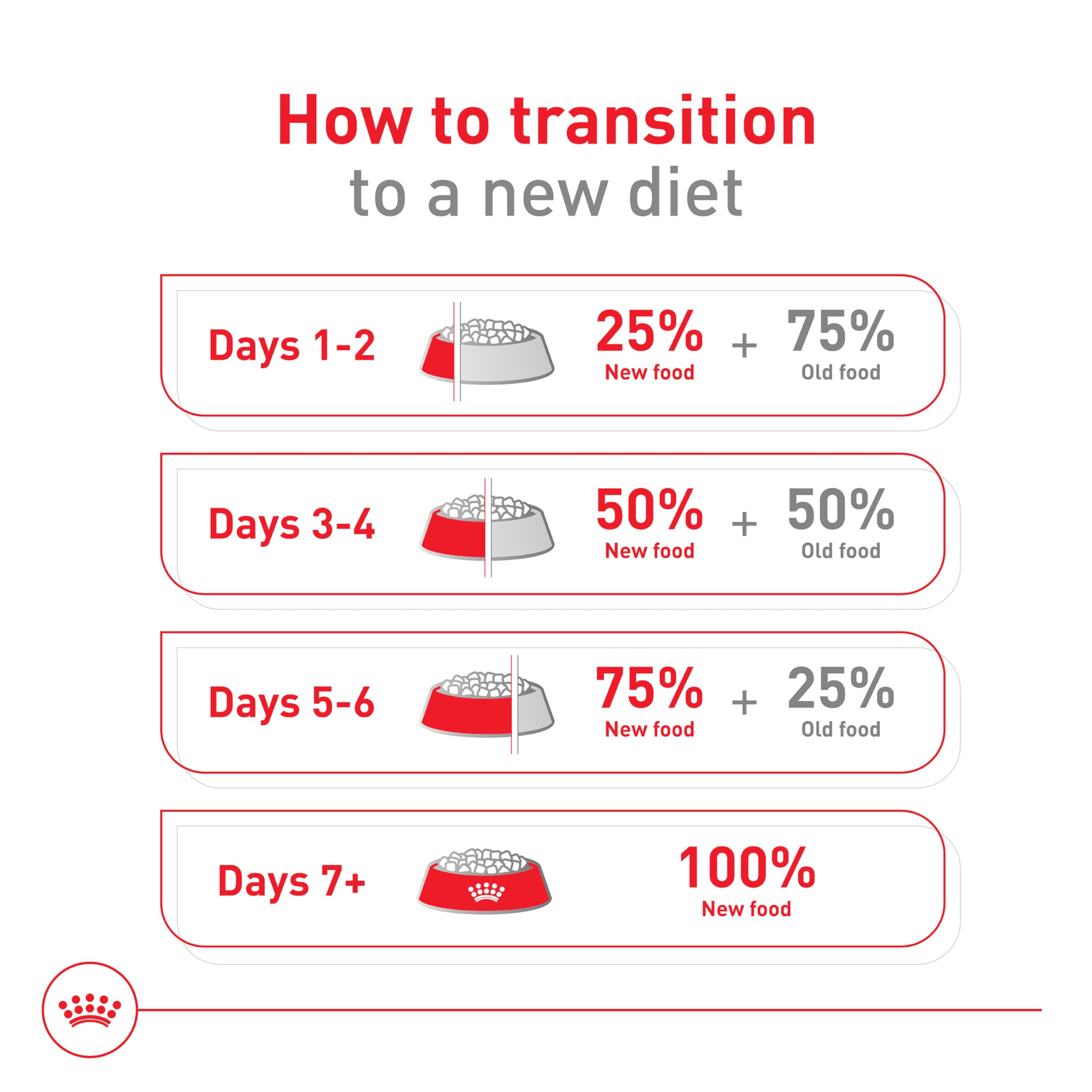 Royal Canin small breed senior packaging detail signals precise life-stage nutrition.