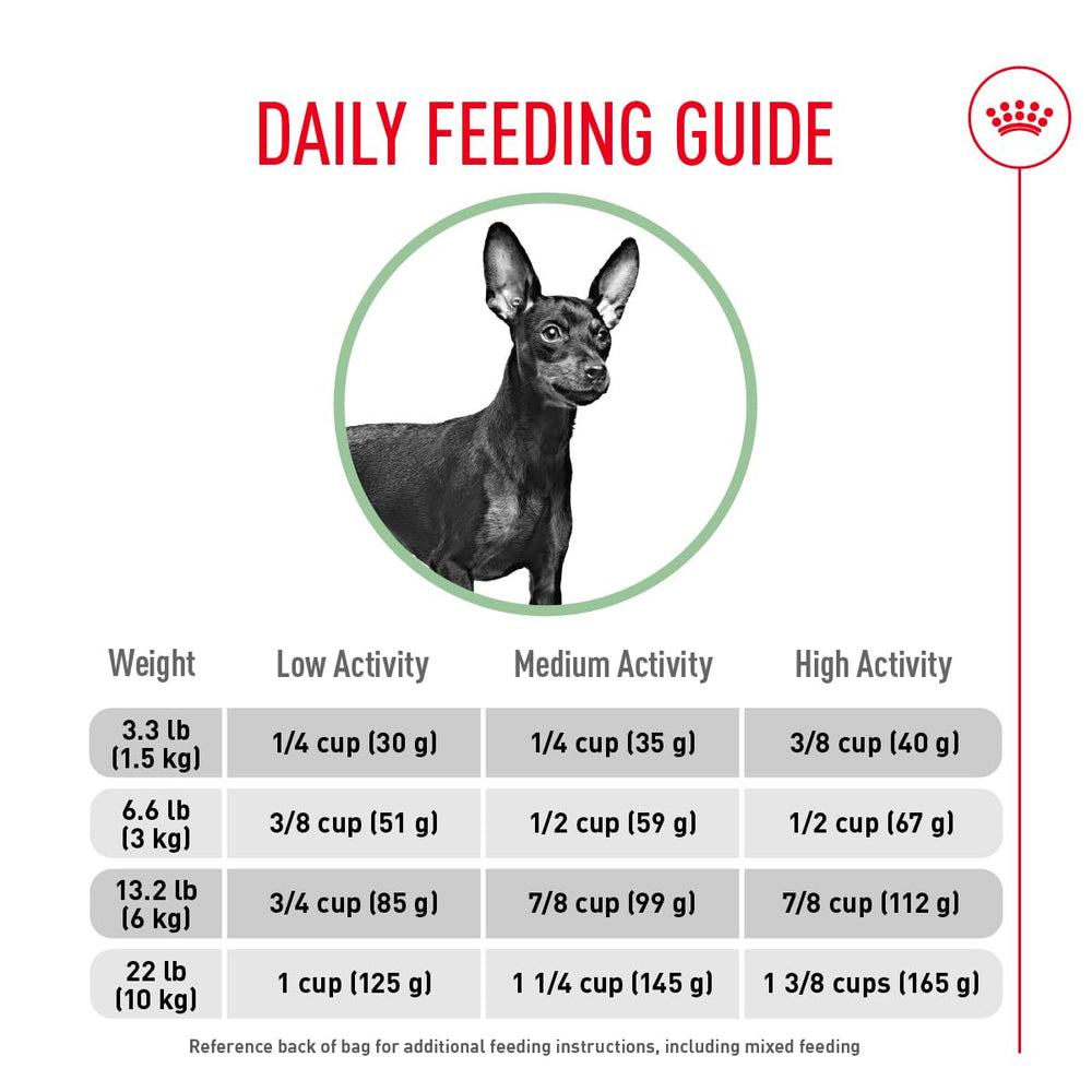 Royal Canin Small Digestive Care nutrition graphic with prebiotic fibers