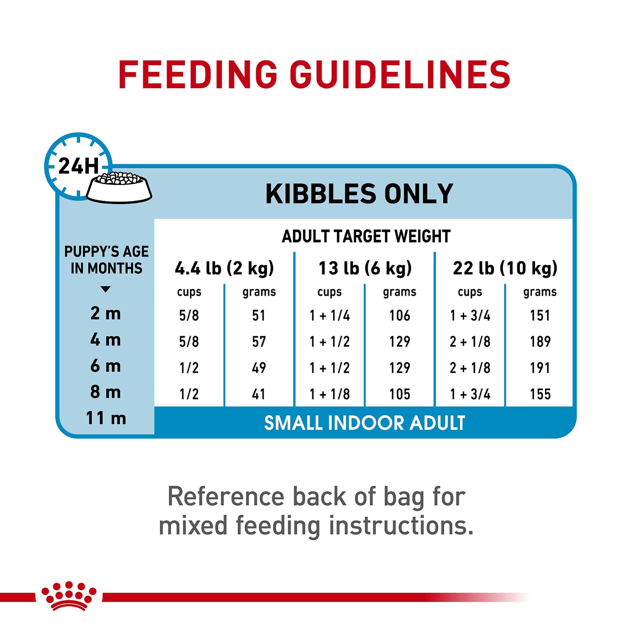 Royal Canin small-puppy kibble tailored for tiny jaws