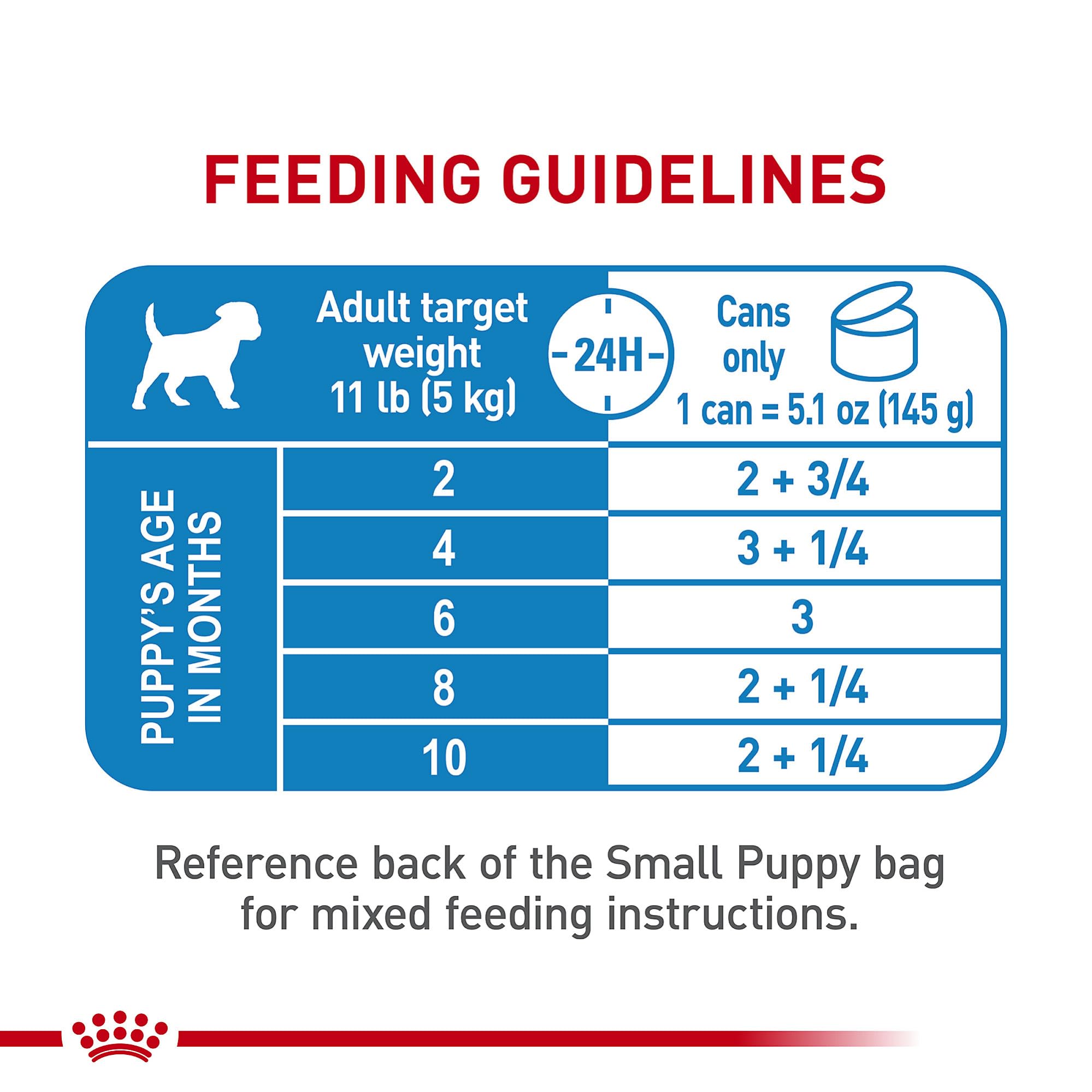 Royal Canin Small Puppy Wet Food pack of 24 cans – convenient dinner.