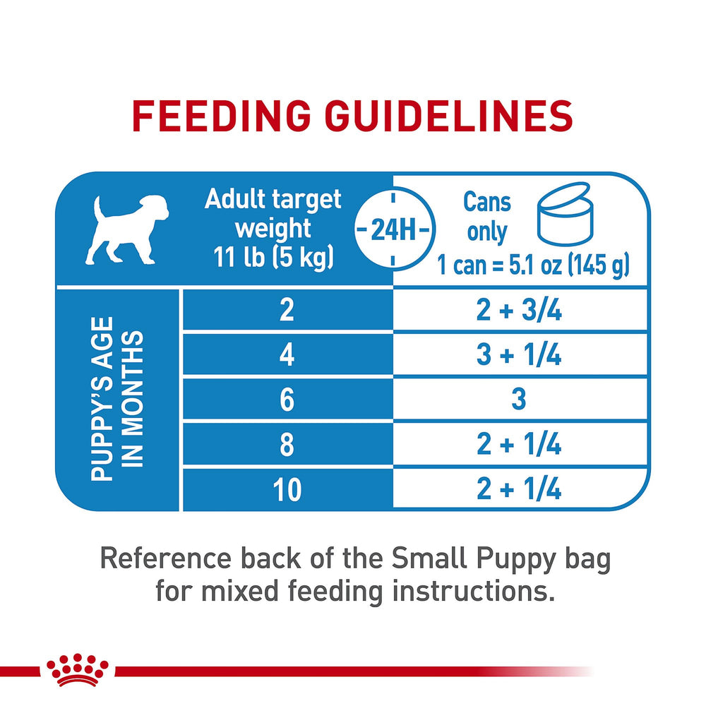 Royal Canin Small Puppy Wet Food pack of 24 cans – convenient dinner.