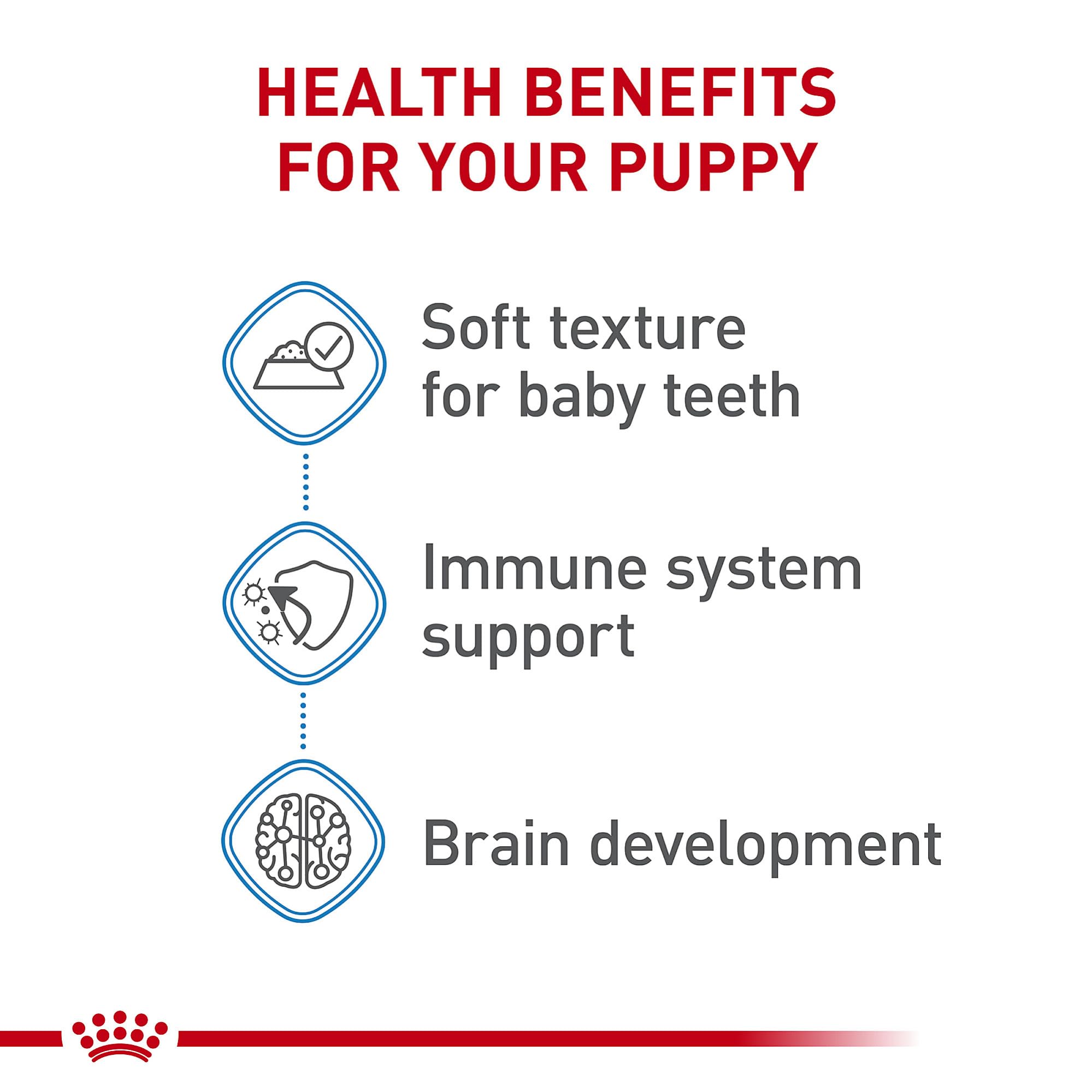 Royal Canin Small Puppy Wet Food soft texture – close-up of tender slices.