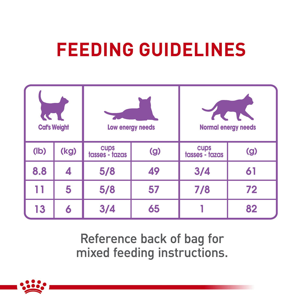 Royal Canin spayed/neutered care transition image for balanced feeding