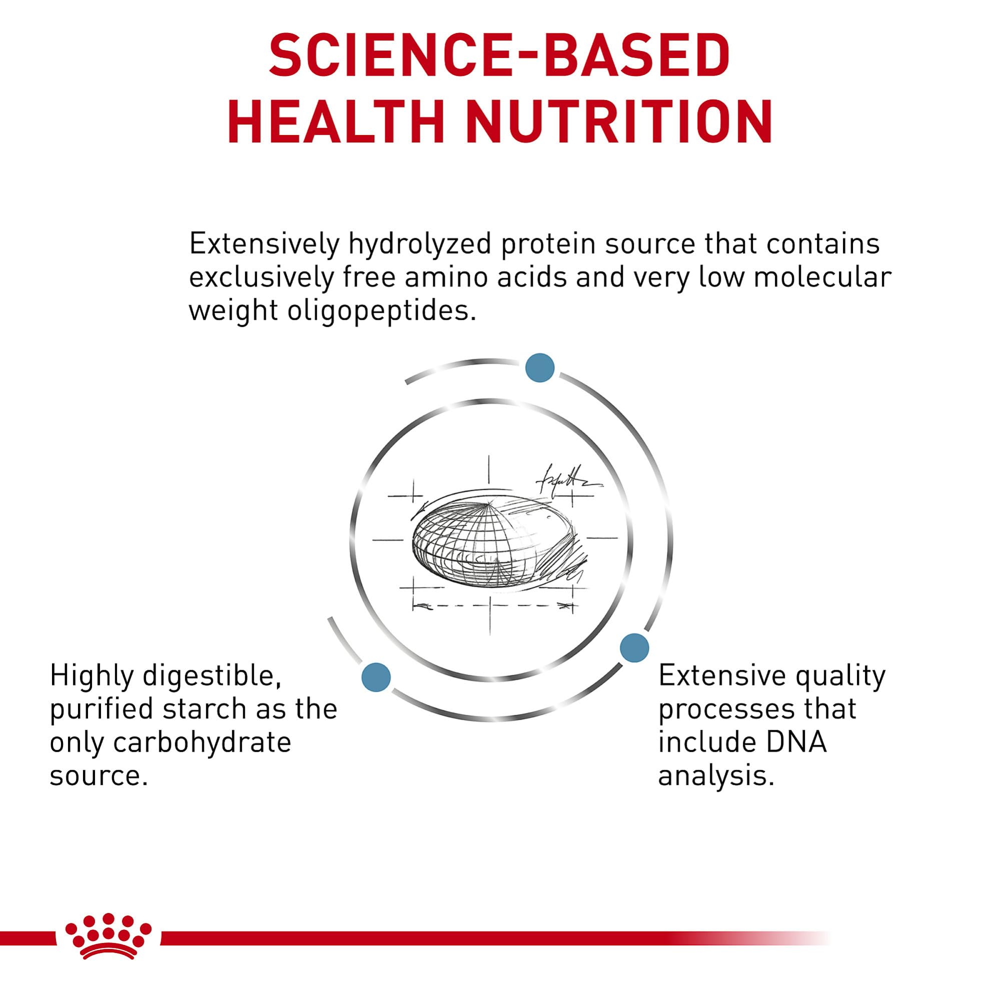 Royal Canin Ultamino ingredients highlight broken-down protein for sensitive digestion.