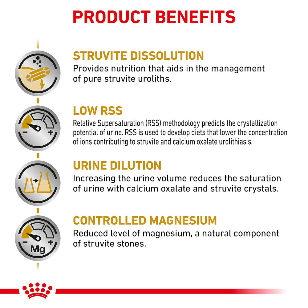 Royal Canin Urinary SO mix with wet dog food demonstrating versatile feeding options