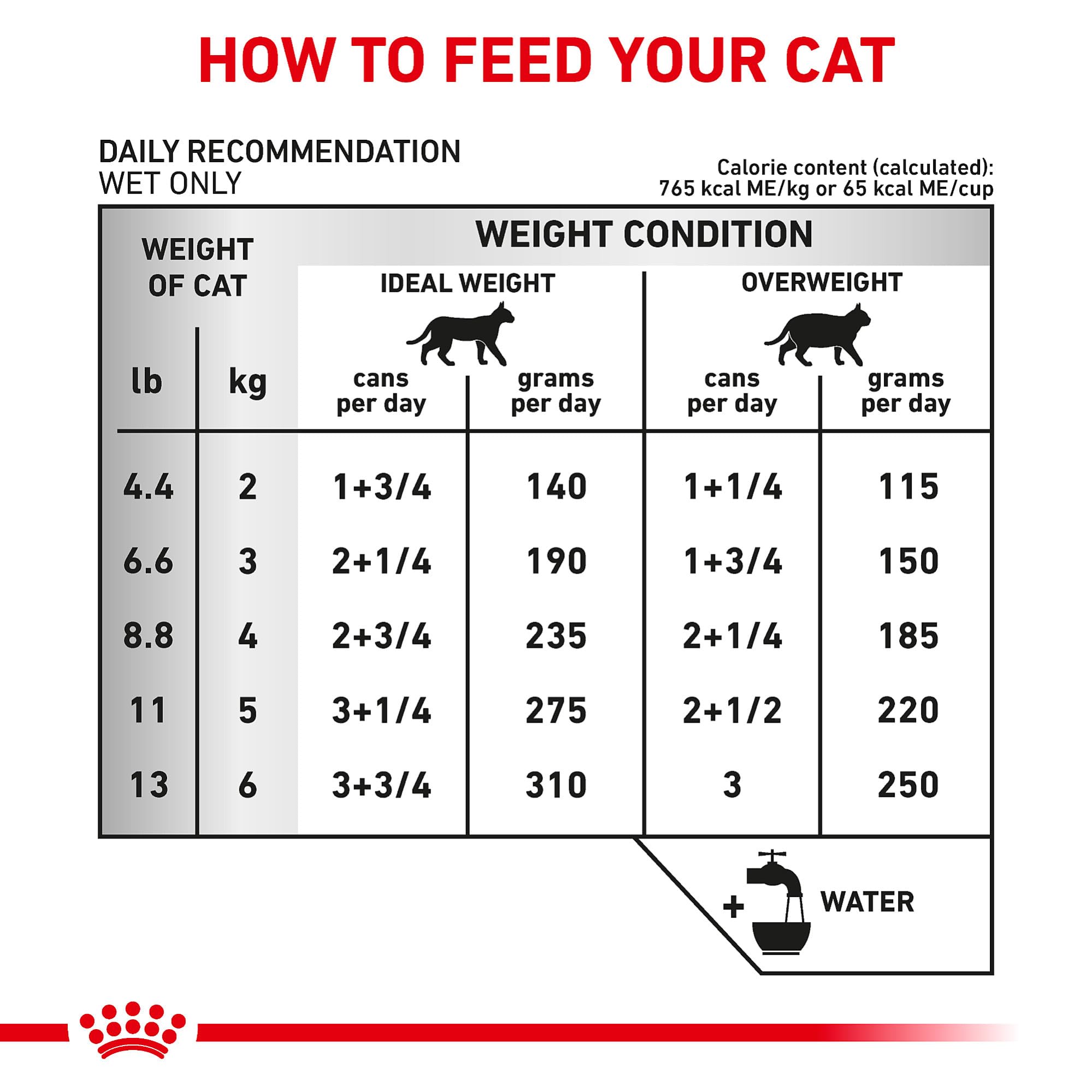 Royal Canin Urinary SO serving scene in a bowl for daily urinary nutrition