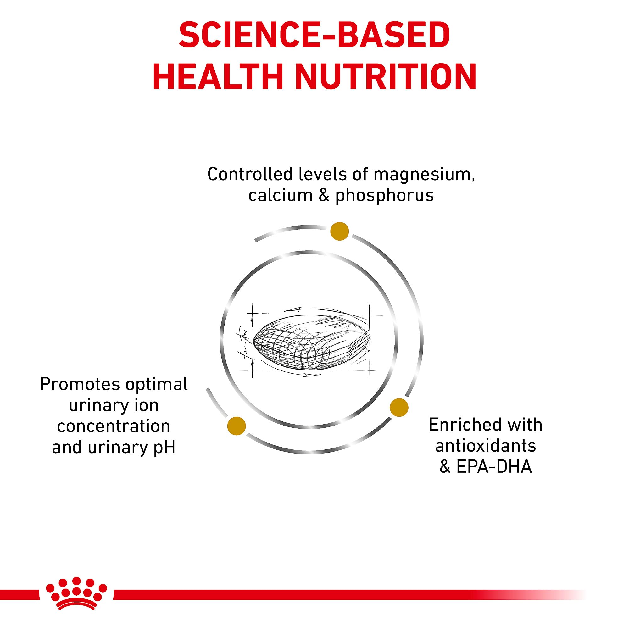 Royal Canin Urinary SO veterinary-exclusive label emphasizing specialized urinary support