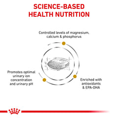 Royal Canin Urinary SO veterinary-exclusive label emphasizing specialized urinary support
