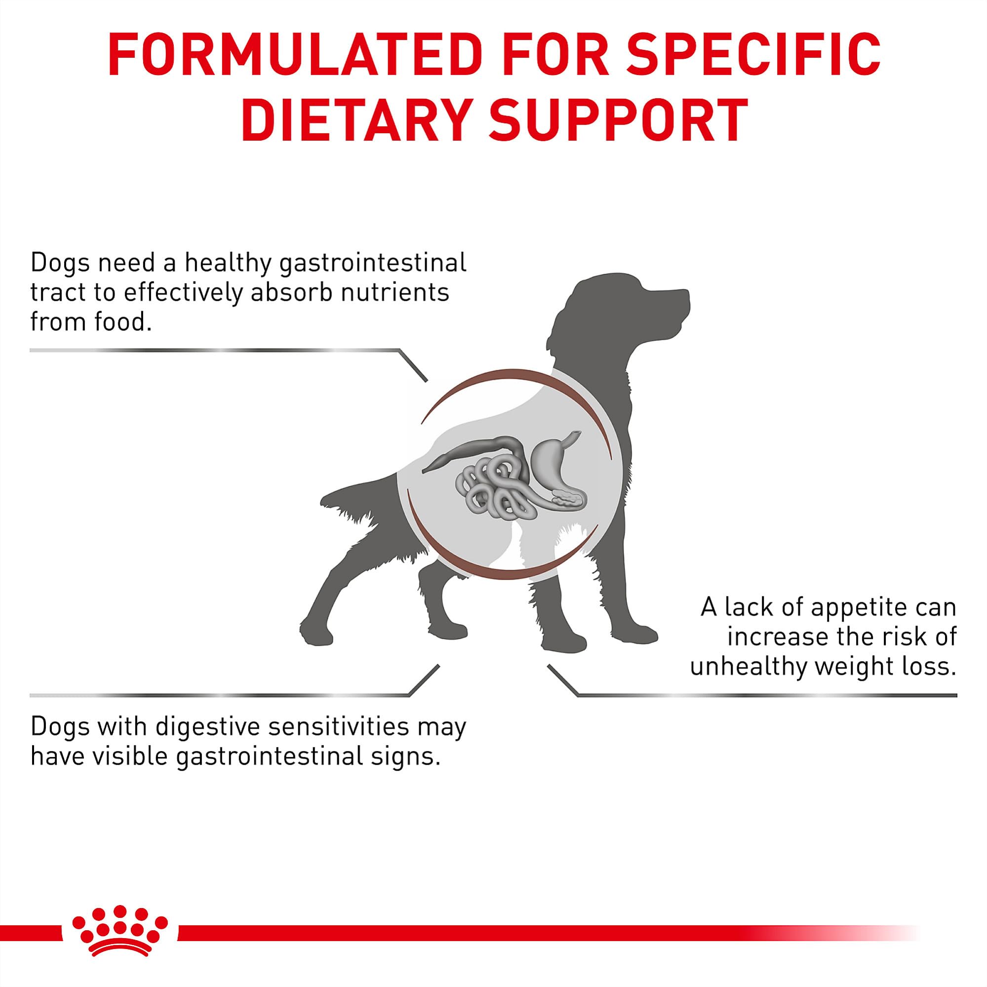 ROYAL CANIN Veterinary Diet nutrition panel on bag