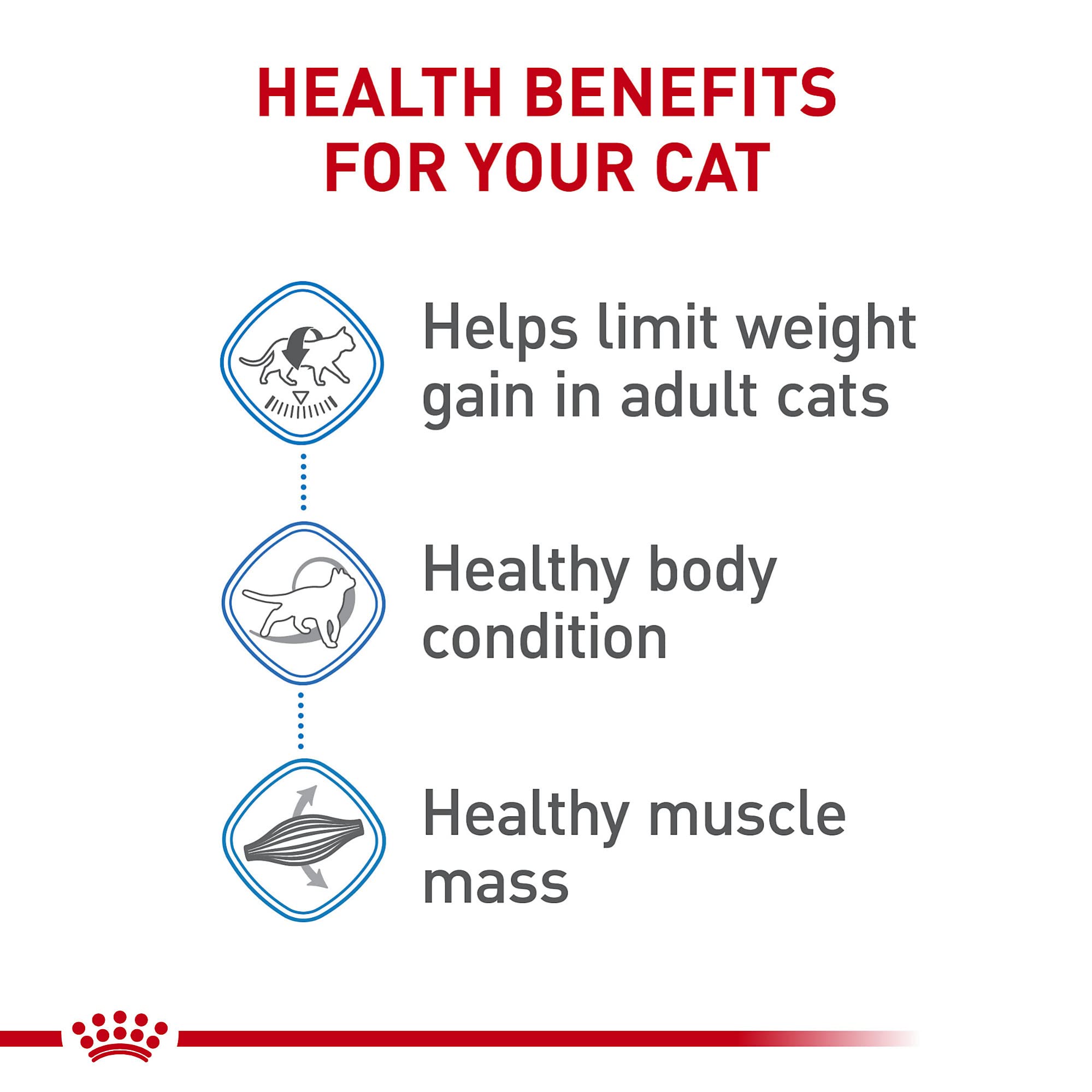 Royal Canin Weight Care served in a bowl illustrating portion control