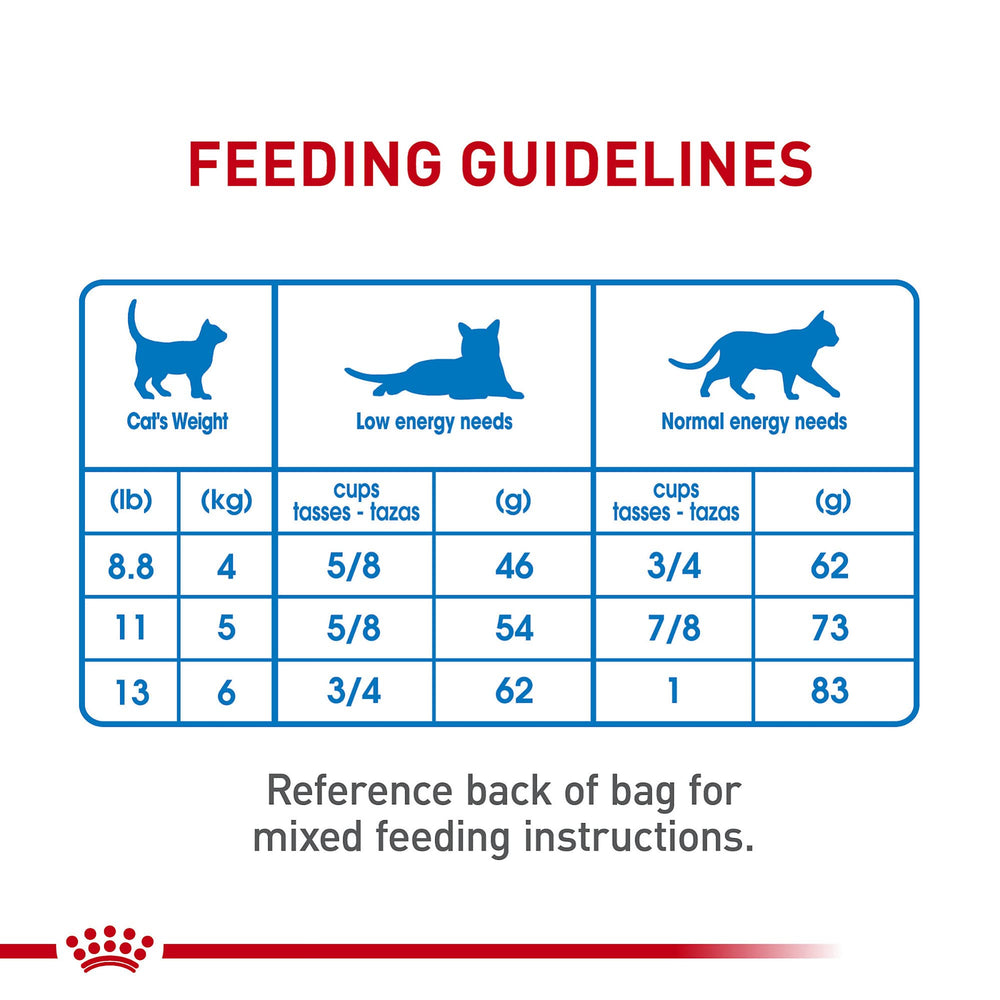 Royal Canin Weight Care supports lean muscle with adapted protein.