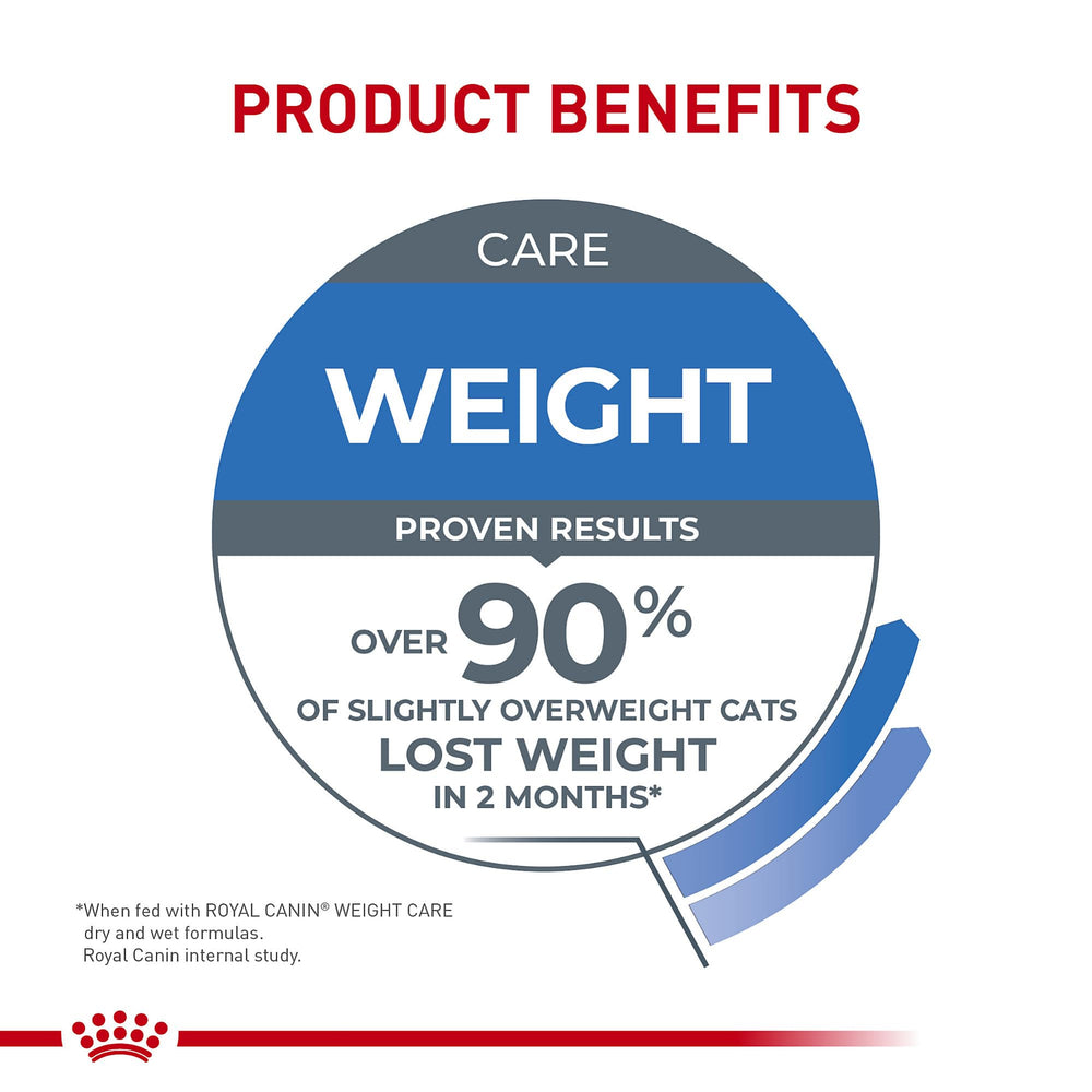 Royal Canin Weight Care Loaf image4 supports maintaining muscle mass while managing weight.