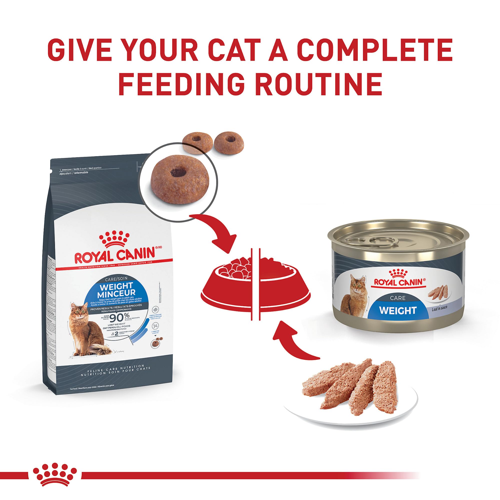 Royal Canin Weight Care Loaf image5 enriched with L-carnitine to help fat metabolism.