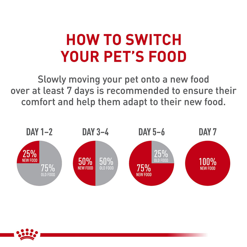 Royal Canin Weight Care pack of 24 cans ready for weekly feeding.
