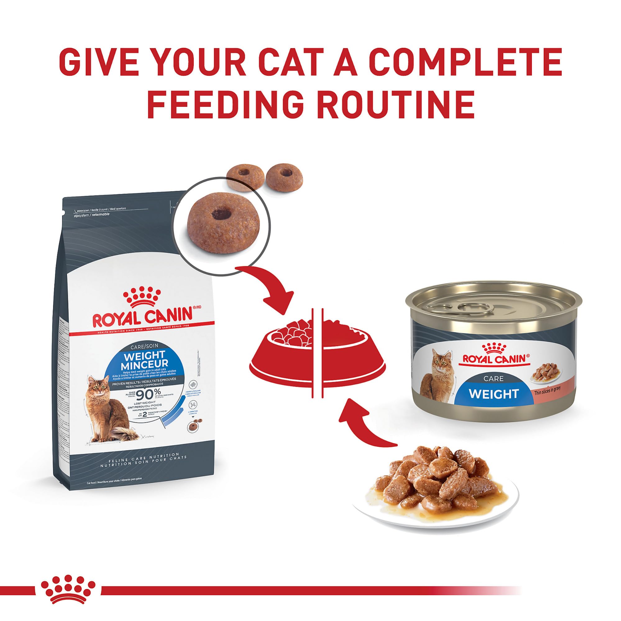 Royal Canin Weight Care texture closeup to illustrate soft slices.