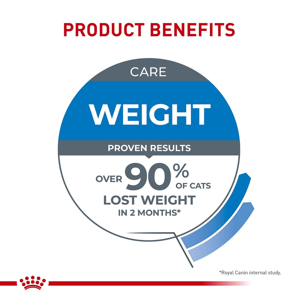 Royal Canin Weight Care three-pound bag emphasizes convenient size.