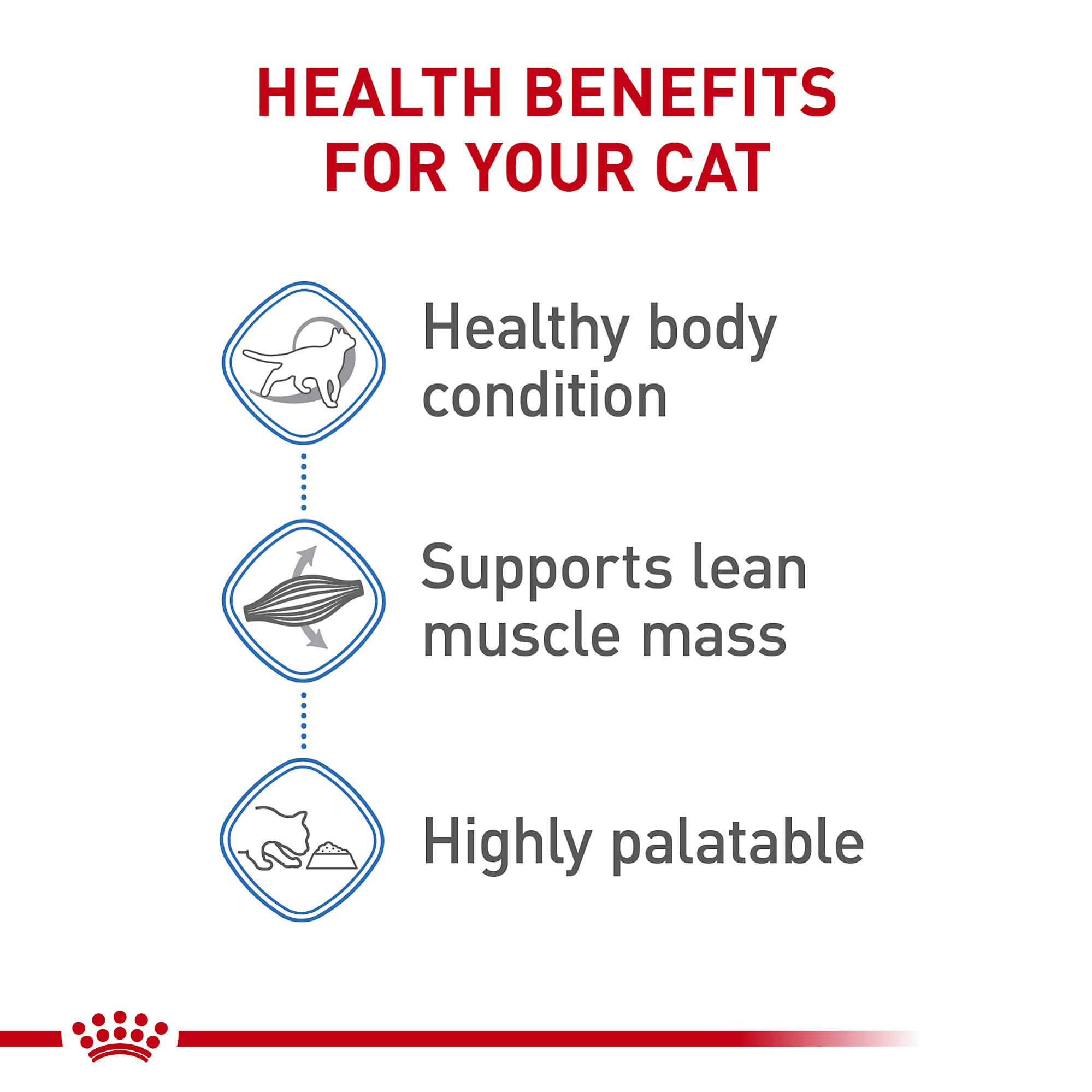 Royal Canin Weight Care thin slices in gravy on a plate to entice meals.