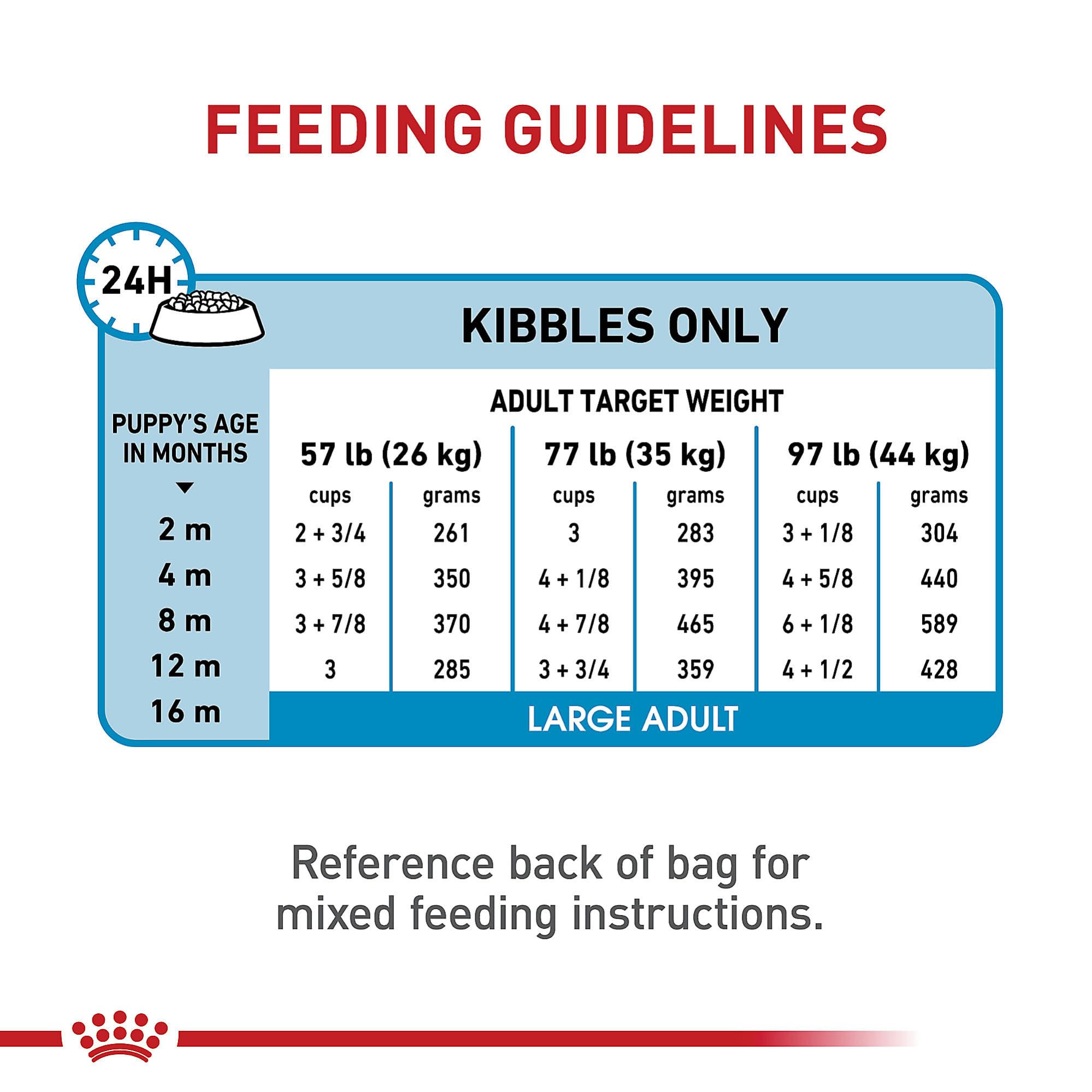 ROYAL CANIN full range of formulas for dogs of all sizes and ages