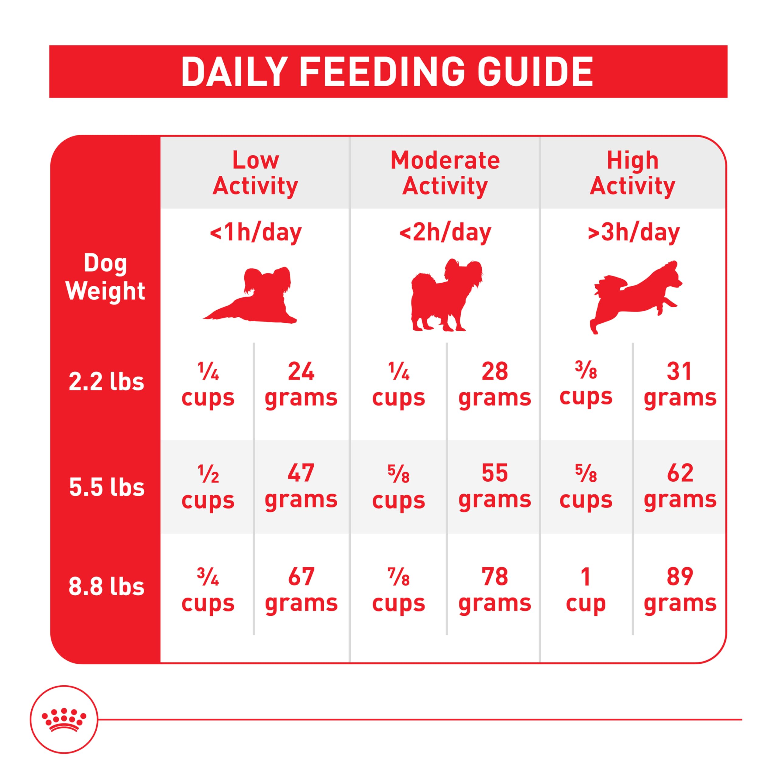 Royal Canin X-Small Aging 12+ packaging communicates wellness for senior care.
