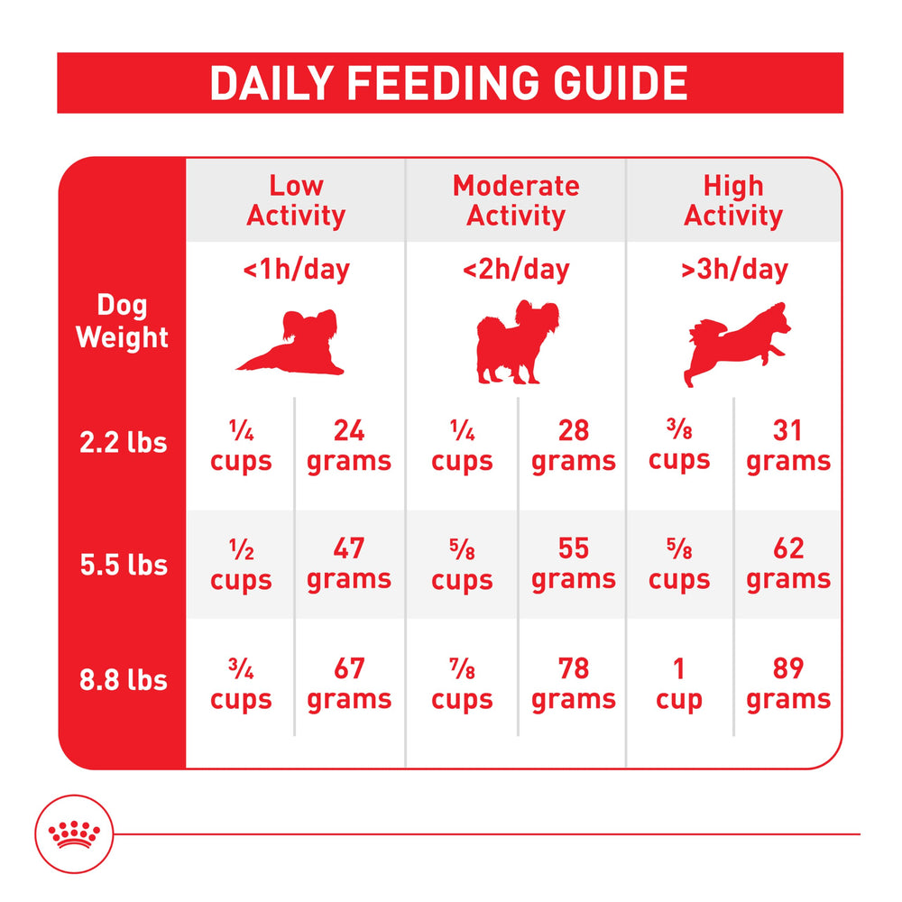 Royal Canin X-Small Aging 12+ packaging communicates wellness for senior care.
