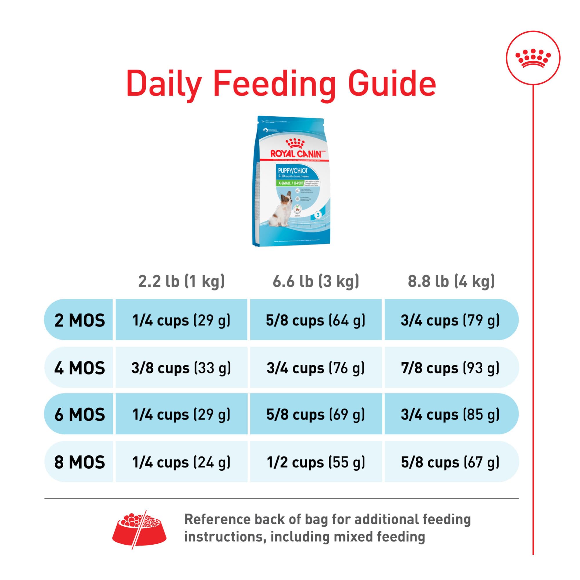 Royal Canin X-Small Puppy packaging open demonstrating product freshness