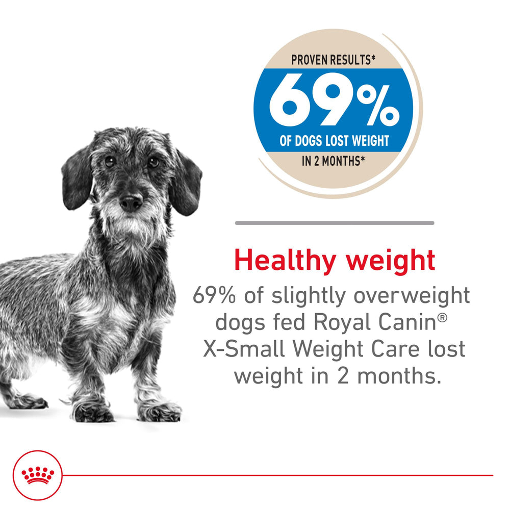 Royal Canin X-Small Weight Care packaging close-up highlighting nutrition benefits.