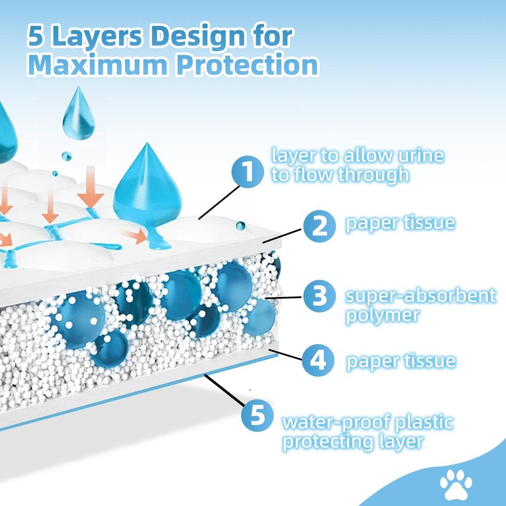 Roypet pad protects car interiors and cages during travel