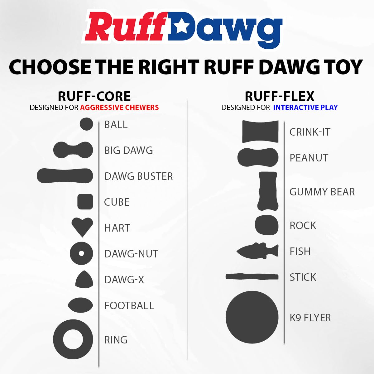Ruff Dawg BPA-free and latex-free rubber prioritizes safe chewing.