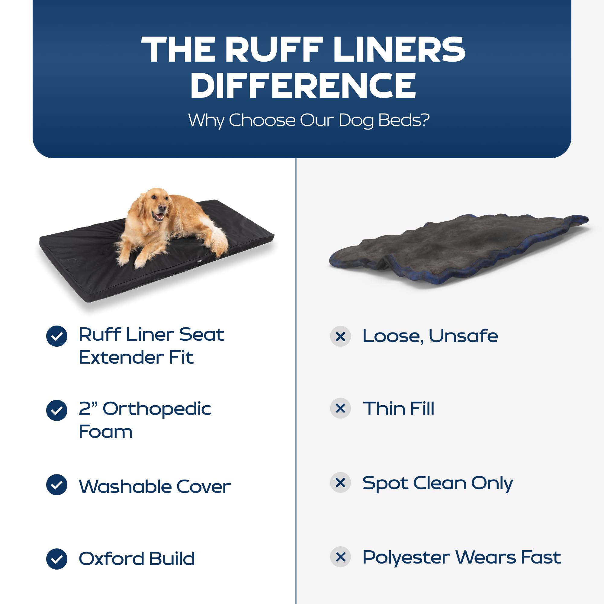 Ruff Liners removable cover is easy to wash and dry