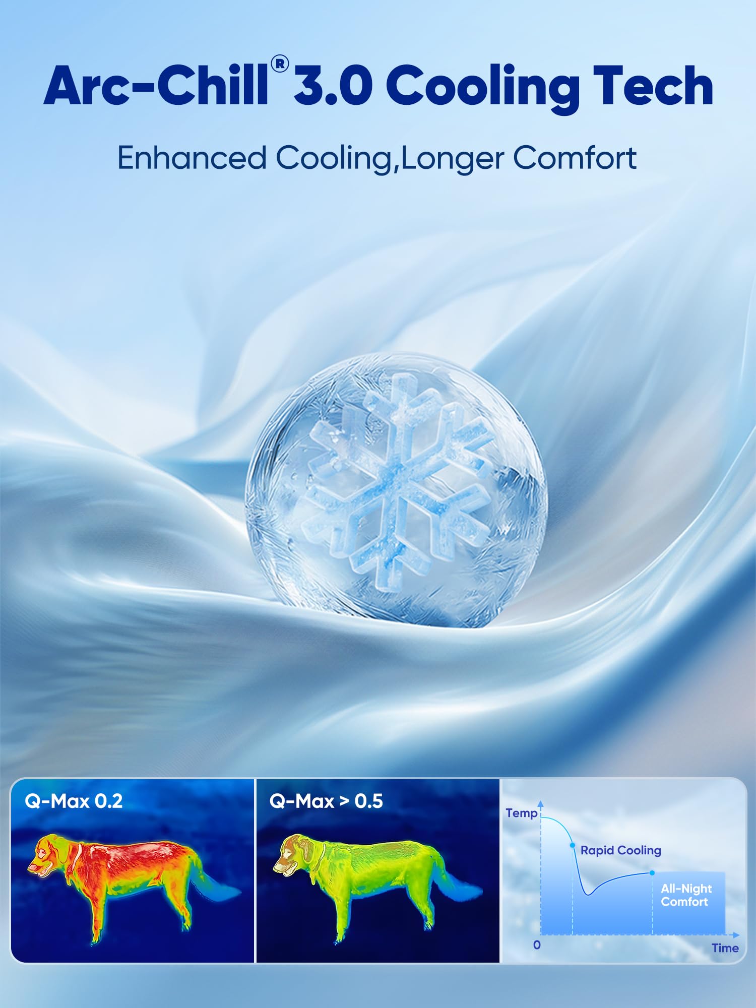 Rywell Arc-Chill fabric technology close-up showing cooling surface