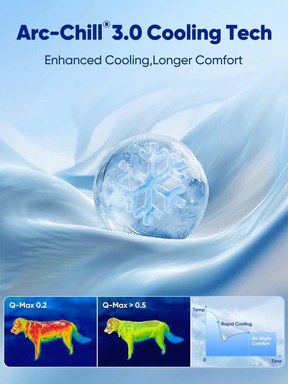 Rywell Arc-Chill fabric technology close-up showing cooling surface