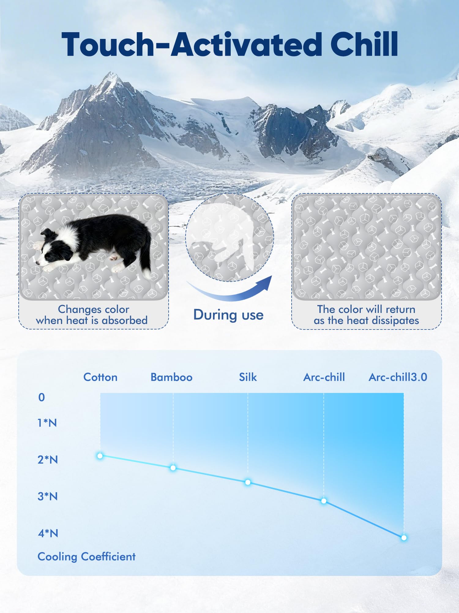 Rywell Arc-Chill fabric highlights cooling effect on grey surface