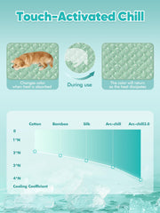 Rywell Dog Cooling Mat 2.0 color-change visual feedback indicating active cooling.