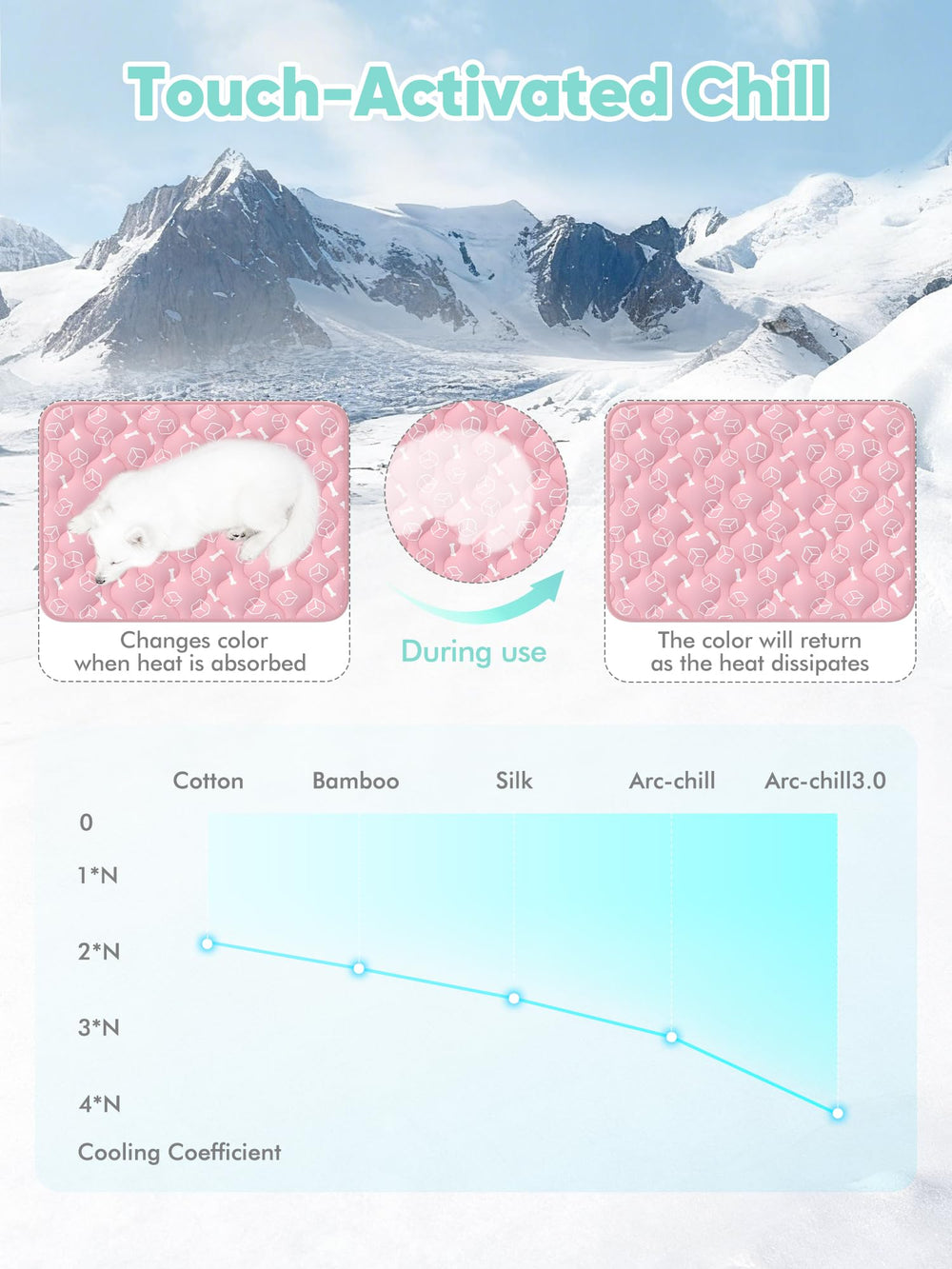 Rywell mat shows pink-to-lighter color change indicating cooling active.