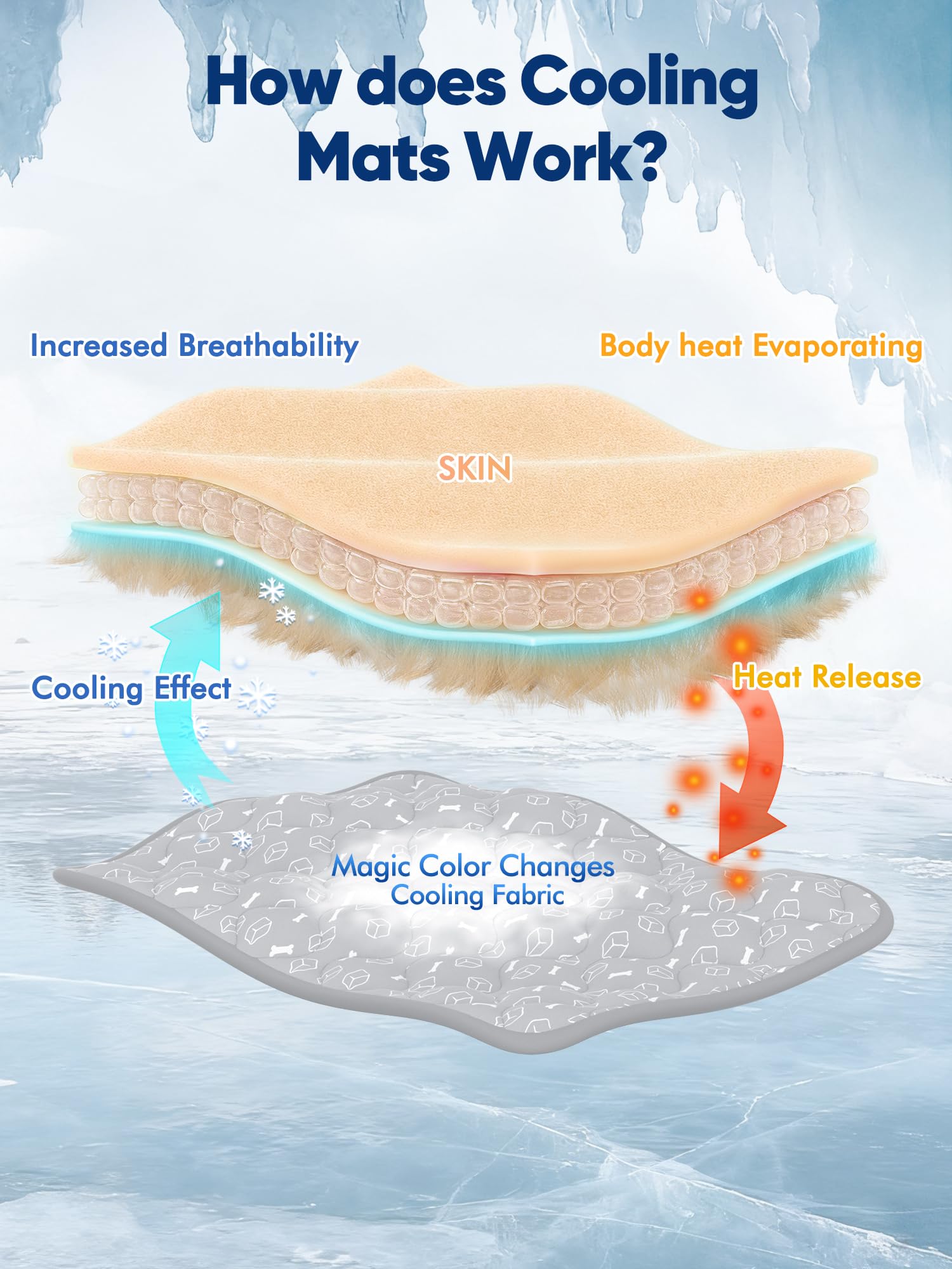 Rywell Dog Cooling Mat 2.0 easy wipe-clean design maintains freshness